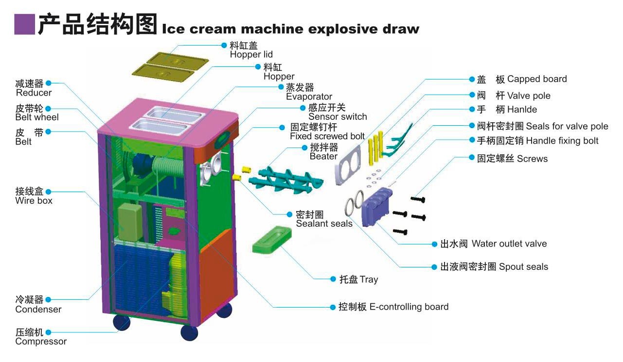 22L/παγωτό γεύσης συστροφής Χ που κατασκευάζει τις μηχανές για το κατάστημα επιδορπίων