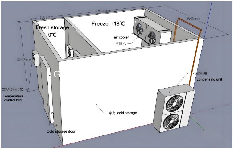 Επαγγελματικό θάλαμο ψύξης Guangzhou για φρούτα και λαχανικά